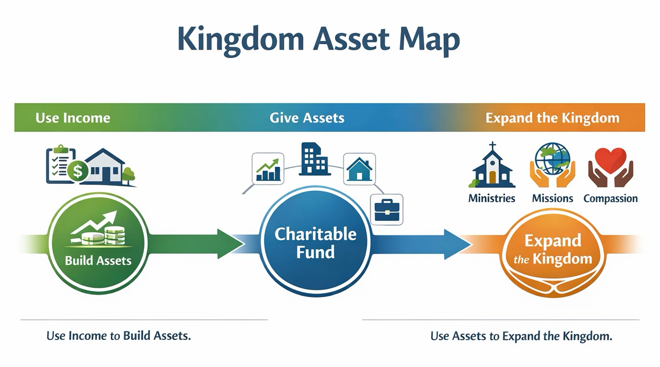 Kingdom Asset Kingdom Asset Map